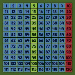 Cheap 🔔 Flagship Carpets Counting To One Hundred And Twenty Carpet, 6 X 6 Feet, Square ⌛